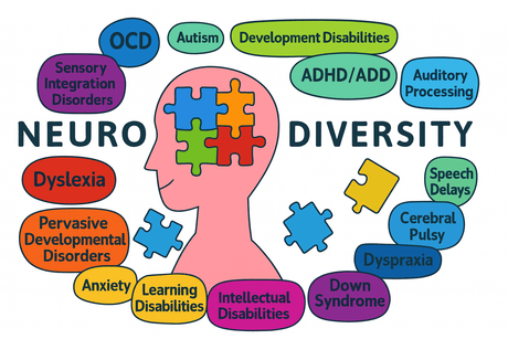 Aromatherapy & Neurodiversity: Understanding Difference, Finding Comfort - LoveHerbsOnTheHill.com