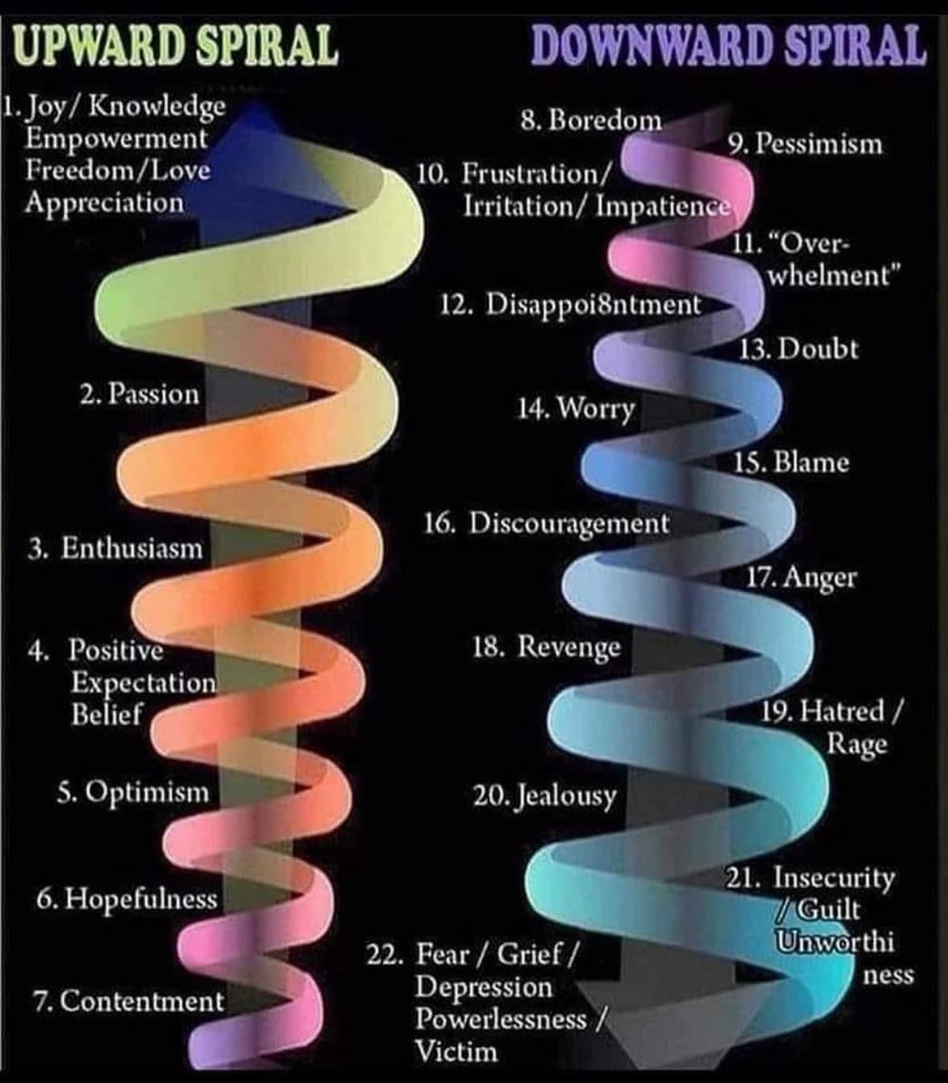 Navigating Emotional Spirals with Aromatherapy 🌿 – LoveHerbsOnTheHill.com