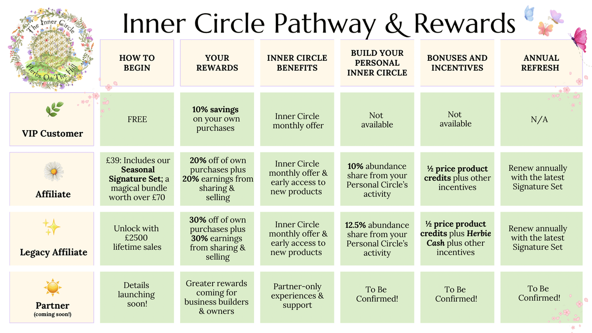 Vip Inner Circle What’s the Difference Between an Affiliate, an Inner Circle VIP & a Br ...